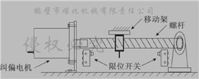 糾偏裝置.png