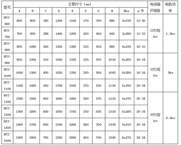 放礦機DPZ型電動簸箕式汽車裝車閘門.png