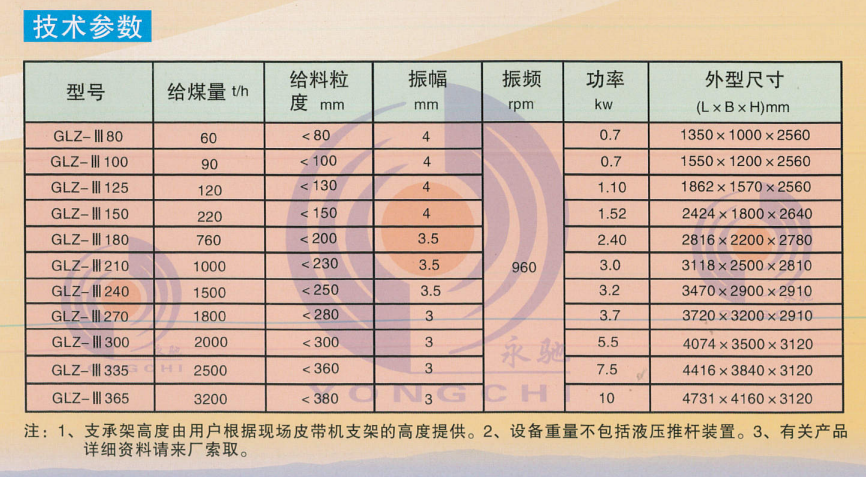 活化給料機(jī)技術(shù)參數(shù)