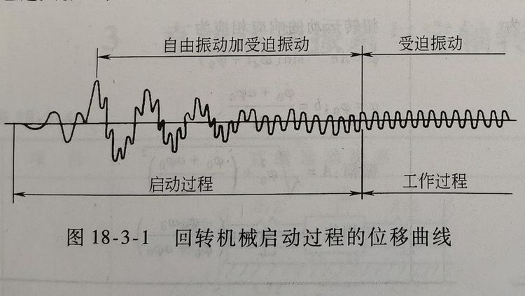 回轉(zhuǎn)機(jī)械啟動過程的位移曲線.png