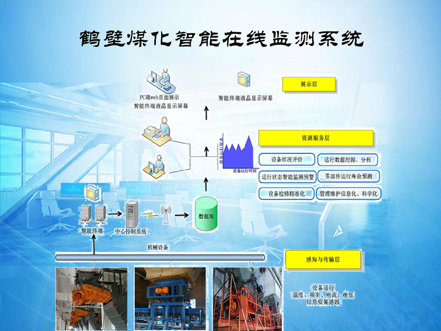 智能在線監測系統